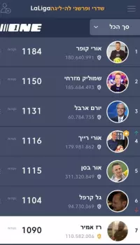 ליגת השדרים והפרשנים (מערכת ONE)