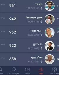 ליגת השדרים והפרשנים (מערכת ONE)