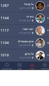 ליגת השדרים והפרשנים (מערכת ONE)