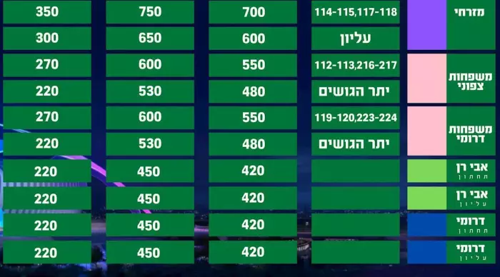 מחירי הכרטיסים לליגת האלופות (האתר הרשמי של מכבי חיפה)