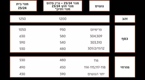 המחירון של משחקי מכבי חיפה באירופה (האתר הרשמי של מכבי חיפה)