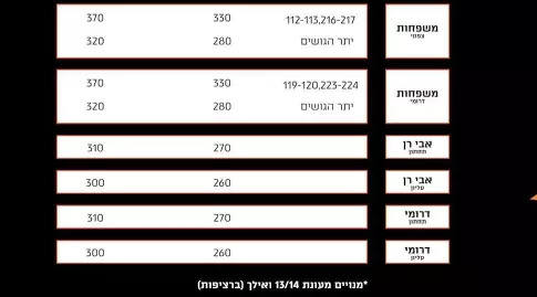 המחירון של משחקי מכבי חיפה באירופה (האתר הרשמי של מכבי חיפה)